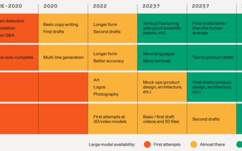 一文了解 RA衍生者的AIGC软件体系
