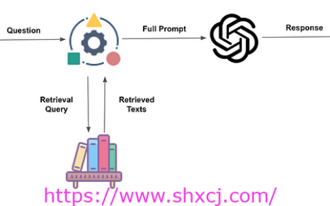 可视化RAG2.0来了
