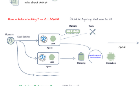 为什么整个人工智能领域都朝着人工智能代理的方向发展