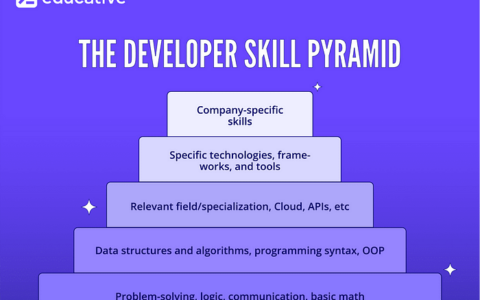 12-17 2024 年开发人员需要掌握的AIGC 技能