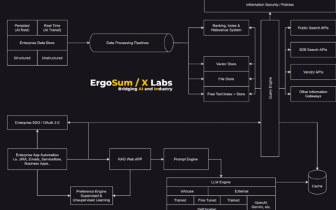 12-18 构建可用于生产的 RAG 应用程序