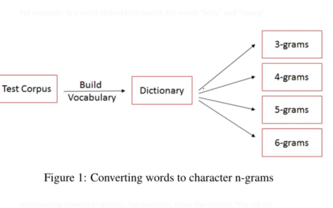 13-3 为什么 BERT 不是 GPT