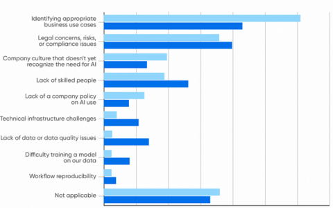 12-20 企业中的AIGC