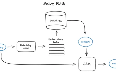 10-2 RAG高级知识