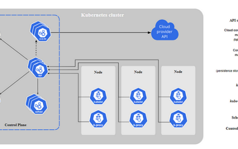 旷野之间4 - 100 个 Kubernetes 面试问题及答案