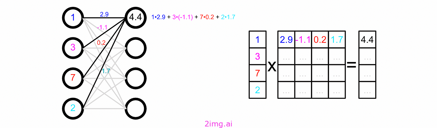 旷野之间15 - Groq 和 AI 硬件