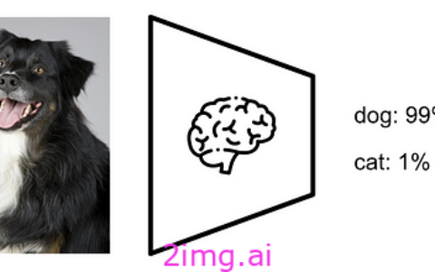 旷野之间15 - Groq 和 AI 硬件