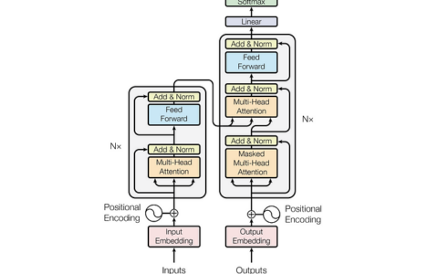 旷野之间17 - 适合所有人的 Transformer