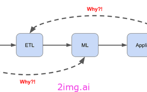 旷野之间18 - MLOps 和 LLMOps 的一些架构和设计原则