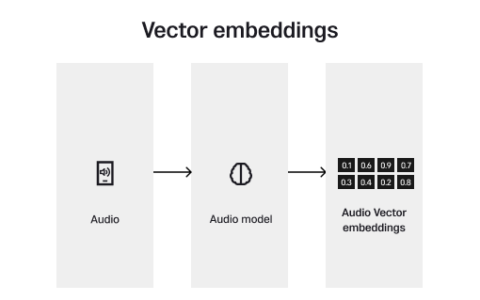 17-3 向量数据库之野望3 - SingleStoreDB 实践教程