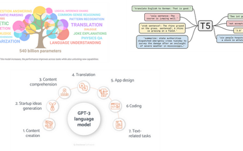 9-7 從頭開始構建LLM