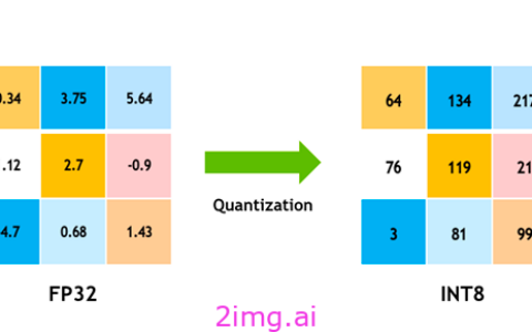 9-8 模型量化1-基本概念