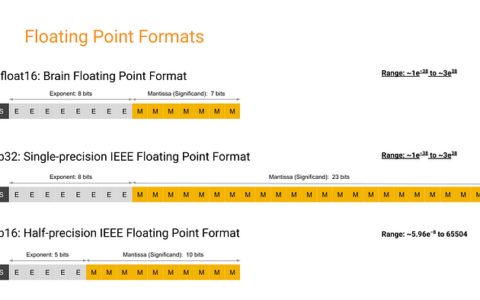 19-4 LLM之野望 4 – 探索大模型的量化
