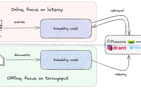 19-5 LLM之野望 5 – 使用ONNX 模型量化将LLM速度提高 3 倍