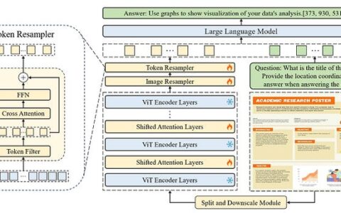 12-34 使用无 OCR 大型多模态模型解析 PDF 的方法