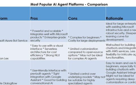 旷野之间 16 - AI 代理、AI 代理基础设施、平台和比较