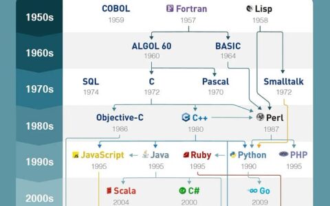 旷野之间19 - Nvidia 首席执行官建议不要学习编码
