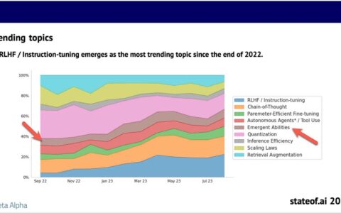 旷野之间20 - Google 研究的推测 RAG