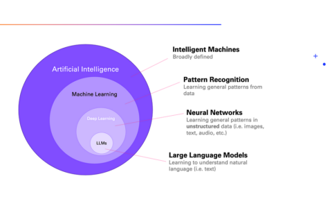 大型语言模型的工作原理