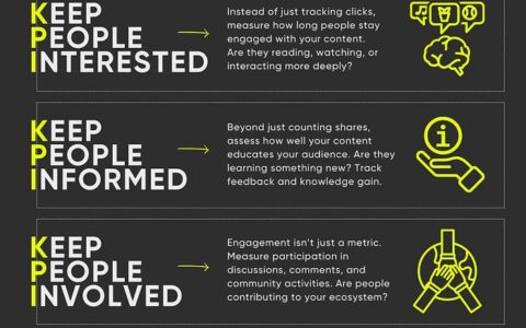 放弃你的 KPI。改用这种方法