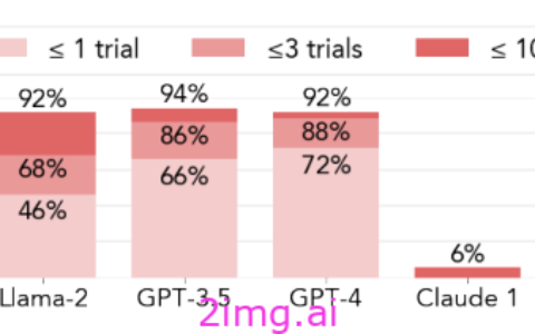 LLM 安全培训和越狱