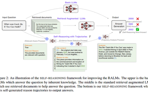 增强检索增强生成模型的可靠性和可追溯性