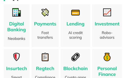 金融科技初创企业建设指南