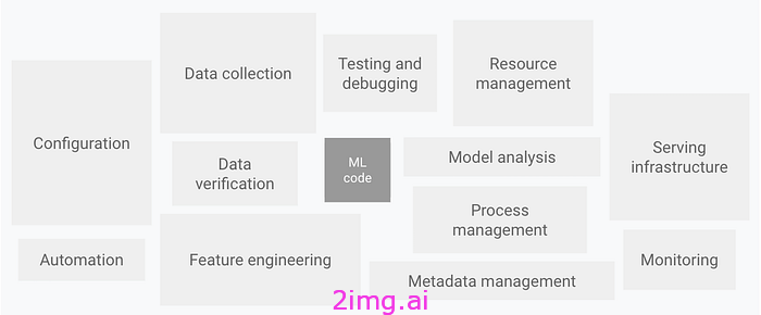 使用 FTI 架构正确构建 ML 系统