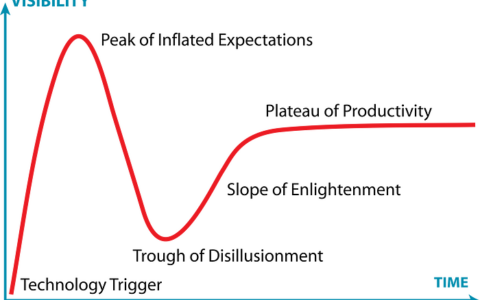 基于Transformer机制的AI现阶段可能已达峰值