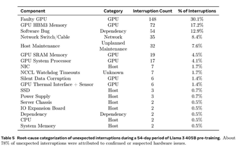 LLAMA 3.1 论文的见解