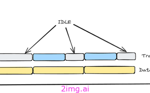 如何将 AI 模型的训练时间缩短