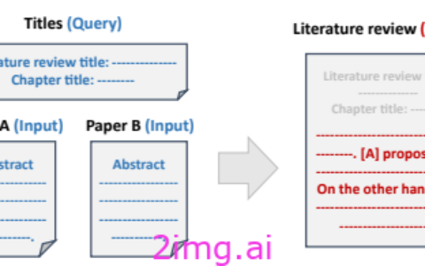 守护科学的未来：大模型语言(LLM) 能否改变同行评审