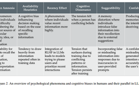 人工智能幻觉：记忆能提供答案吗