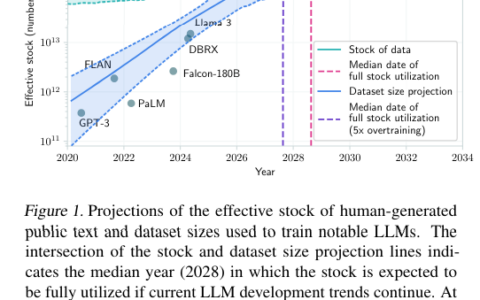 生成式人工智能会导致人工智能崩溃吗