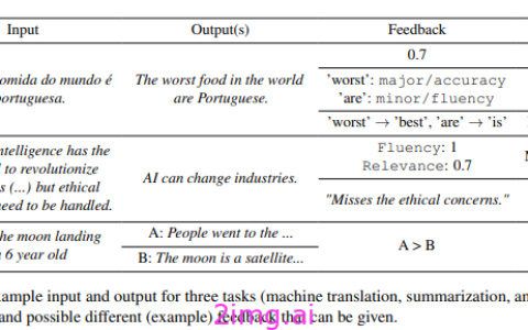 超越人类反馈：如何培养优秀的人工智能学生