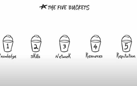 很棒的大语言模型代理