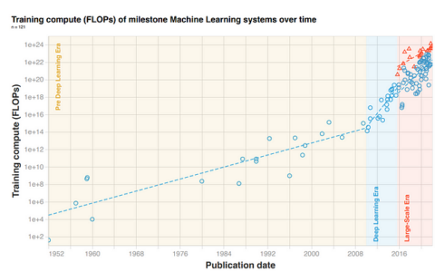 炒作将引发人工智能寒冬
