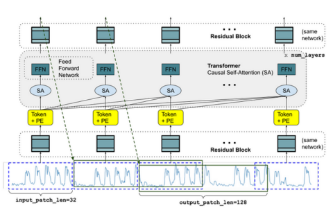 ICML 2024 顶级论文：机器学习有什么新进展？