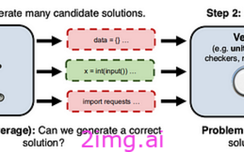 最佳模型总是最佳选择吗？不是的