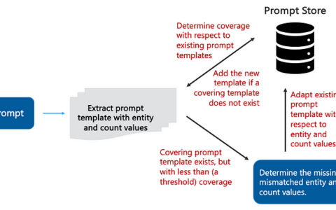 基于强化学习的即时商店自动化管理