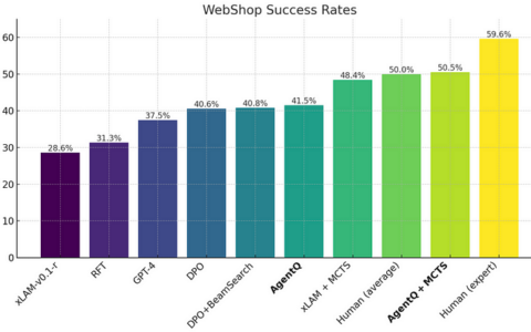 AgentQ，超越人类的人工智能代理