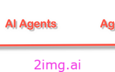 人工智能代理与人类互动