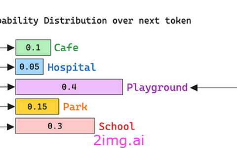 使用 Min-P 立即将 LLM 性能提高 20%