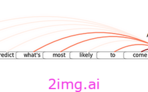 深入探讨理解的含义及其如何应用于大型语言模型