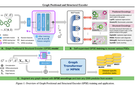 ICML 2024 回顾