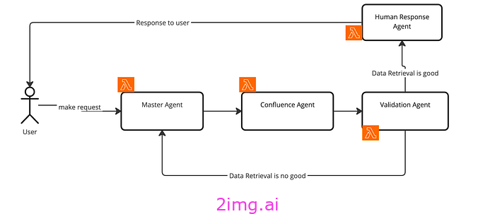 如何使用 500 多个表构建企业级 AI 查询向导