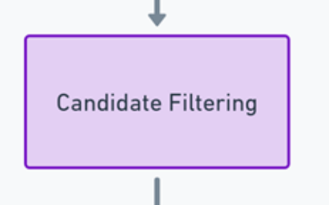 “ReLiK” 是 NLP 的未来吗？