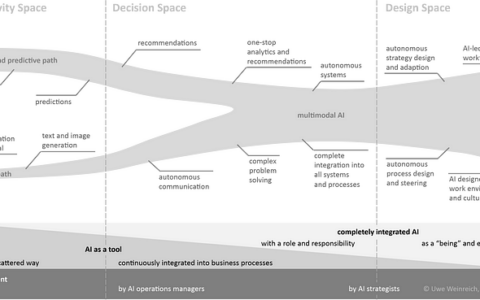 制定 AI 战略？这还不够！