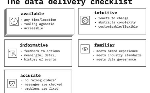  聊天机器人正在膨胀技术