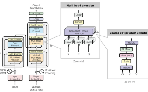 Transformers KV 缓存详解